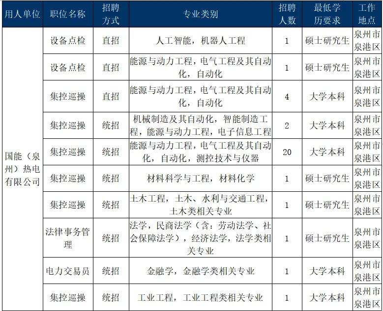 国企央企求职	，本科院校和专业有哪些要求_央国企需要什么专业