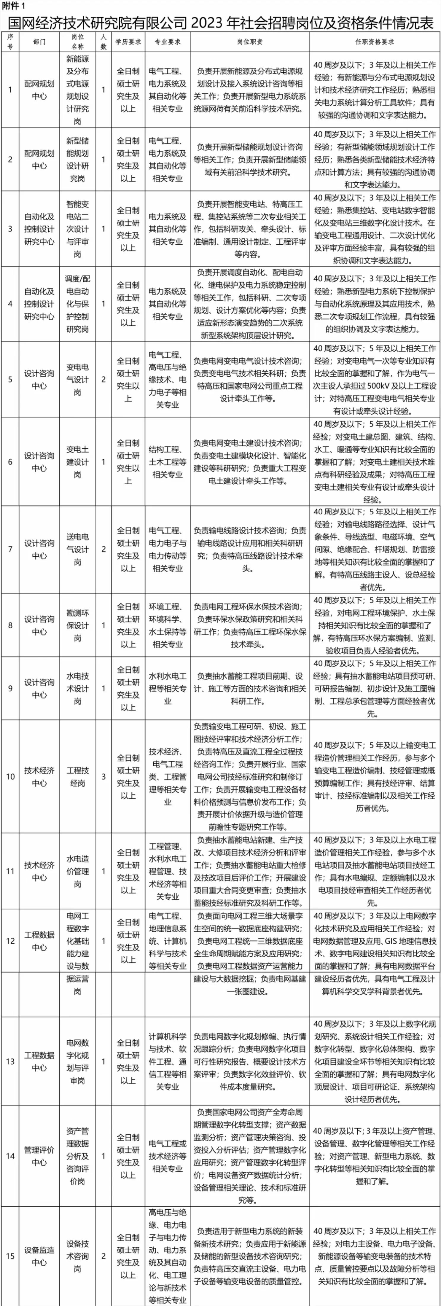 国企央企求职	，本科院校和专业有哪些要求_央国企需要什么专业
