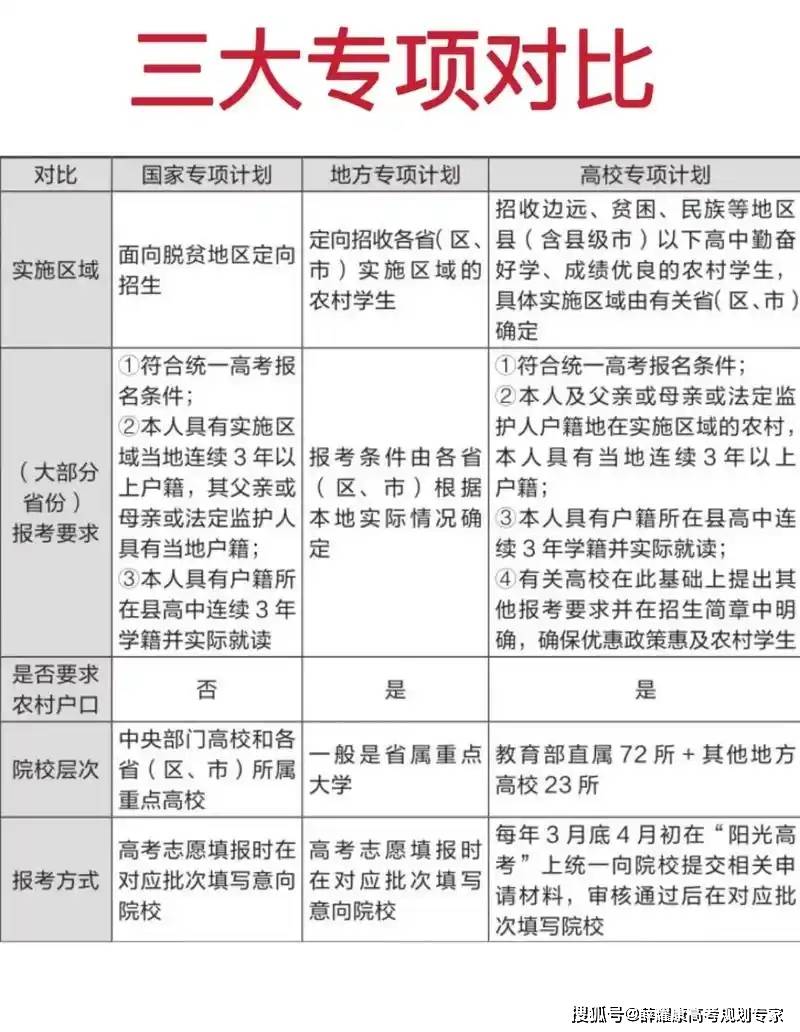 高校专项计划更新，哪些考生具备报考资格_高校专项计划有哪些地区