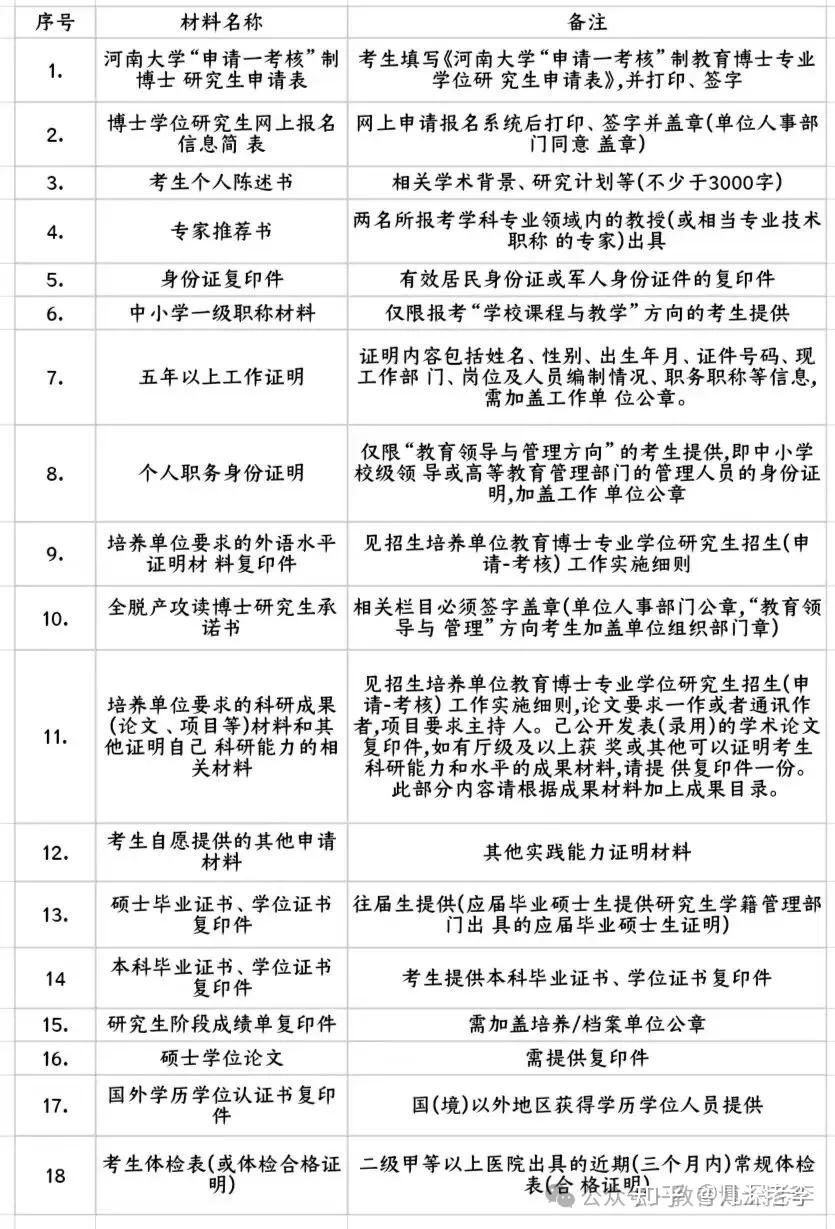 高校新增博士硕士点	，对本科报考参考价值_博士点要求