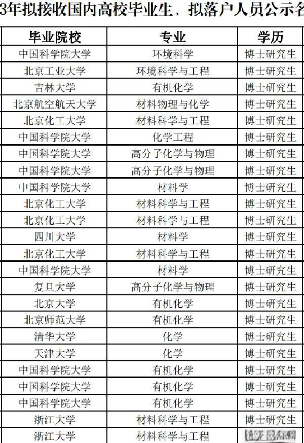 高校新增博士硕士点	，对本科报考参考价值_博士点要求