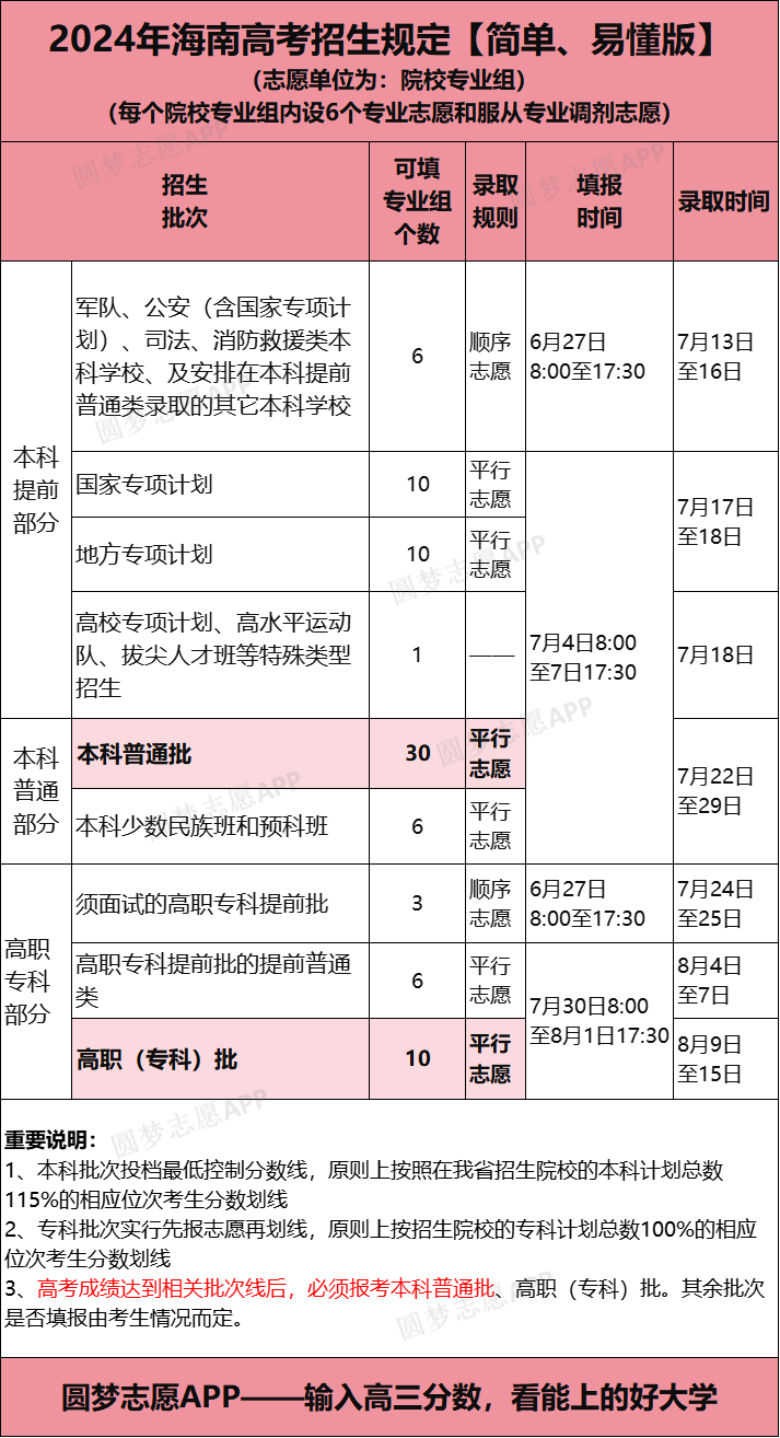 新高考院校专业组	，填报的坑一定要避开_新高考按专业组报志愿的利弊