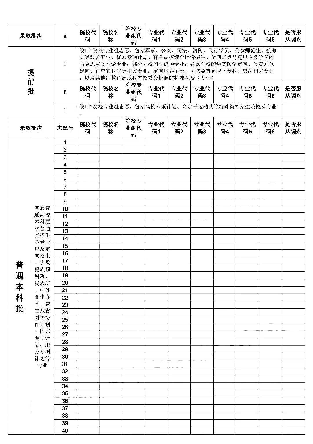 新高考院校专业组，填报的坑一定要避开_新高考按专业组报志愿的利弊