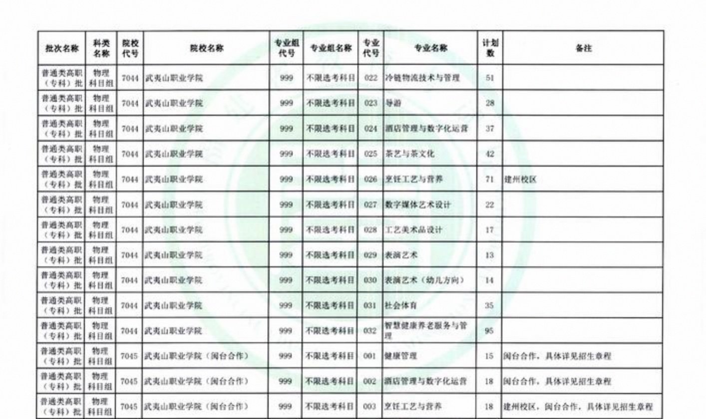 征集志愿容易踩的坑，分数够也未必能录取_征集志愿怎么录取规则