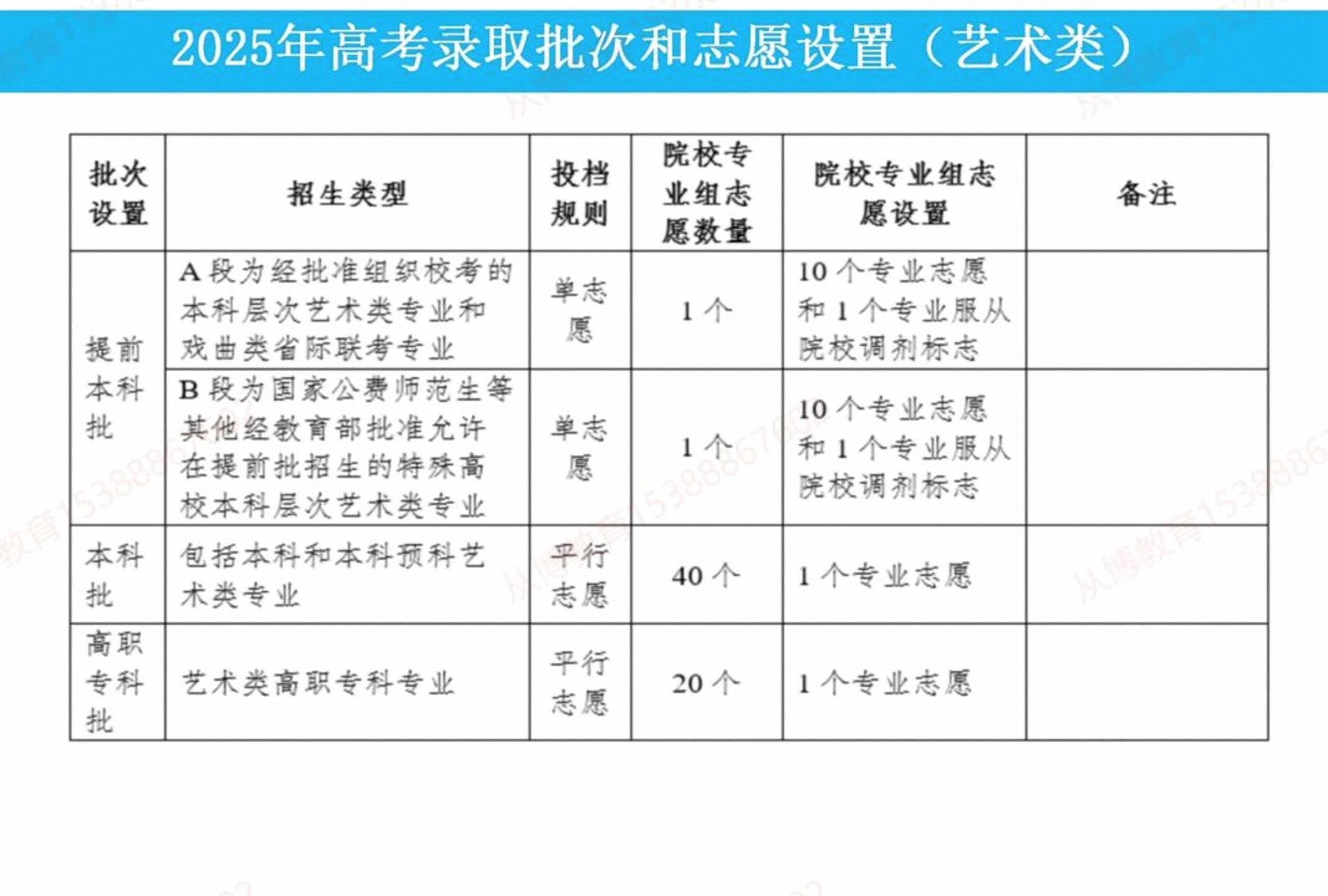 征集志愿容易踩的坑，分数够也未必能录取_征集志愿怎么录取规则