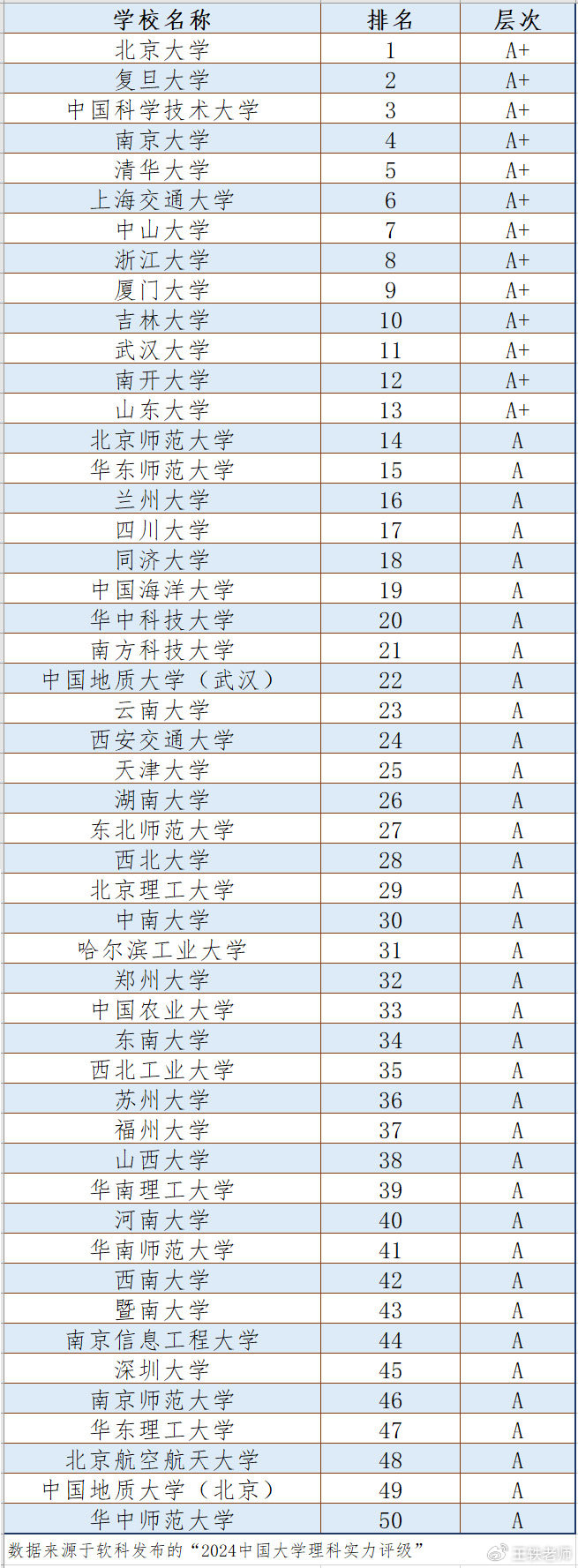 报考院校不要迷信排行榜，理性看待排名的简单介绍