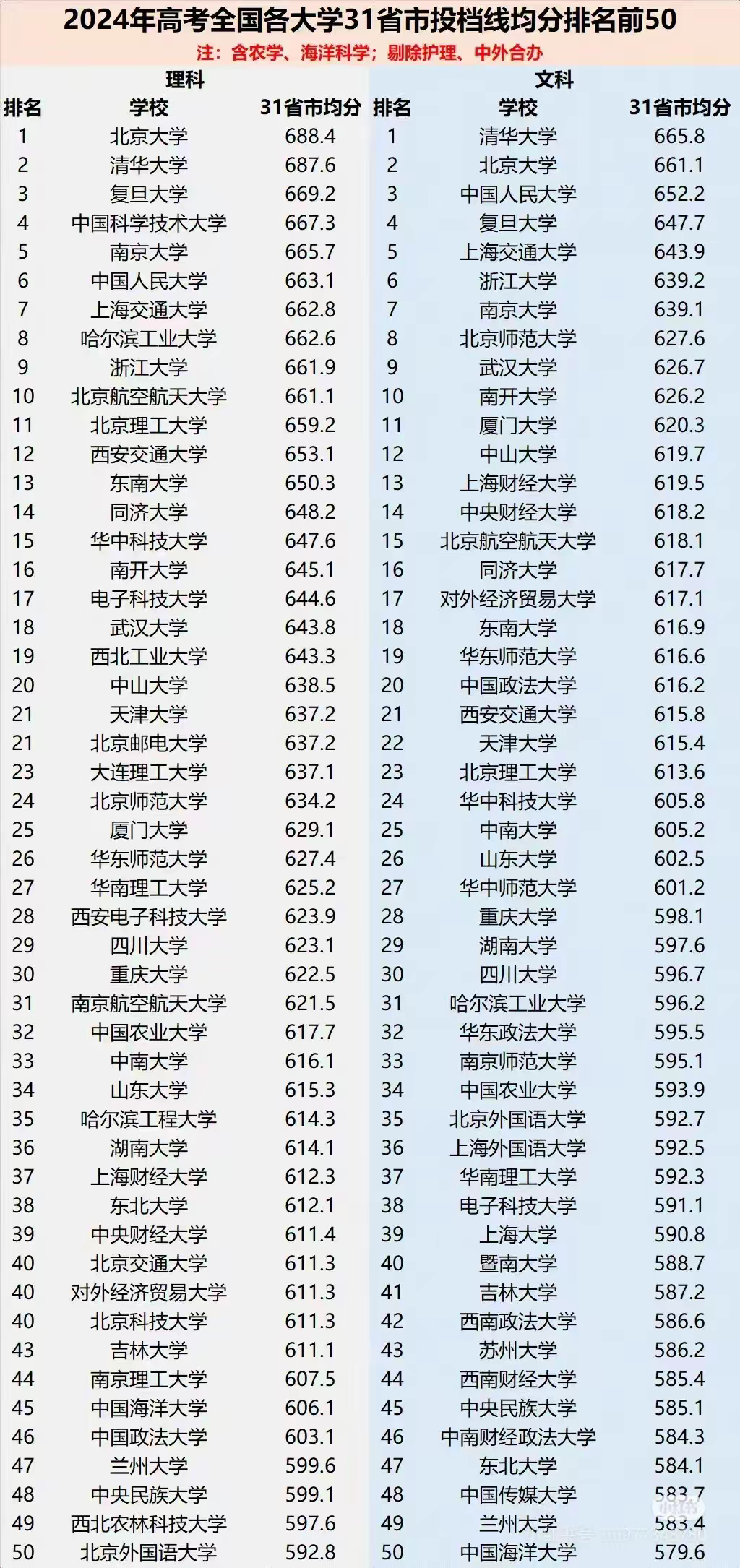 报考院校不要迷信排行榜，理性看待排名的简单介绍