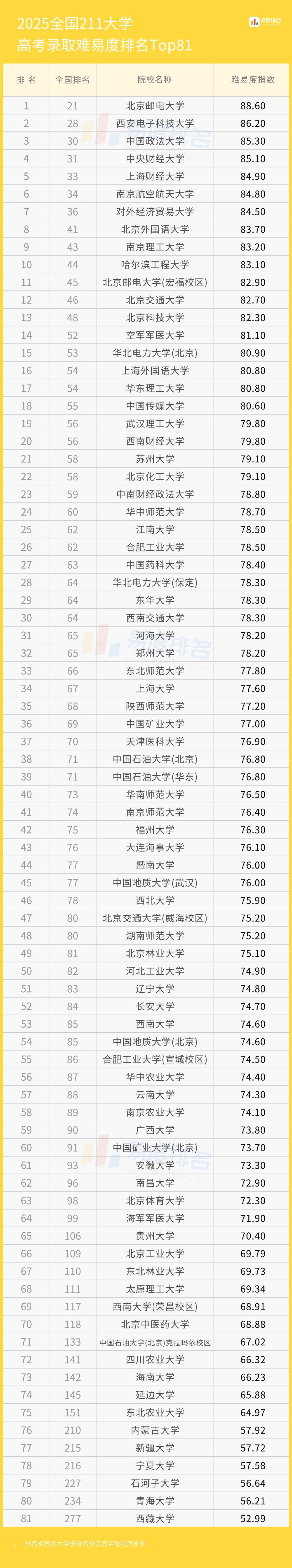 曾经的211	，学科实力下滑院校盘点_学科全国排名