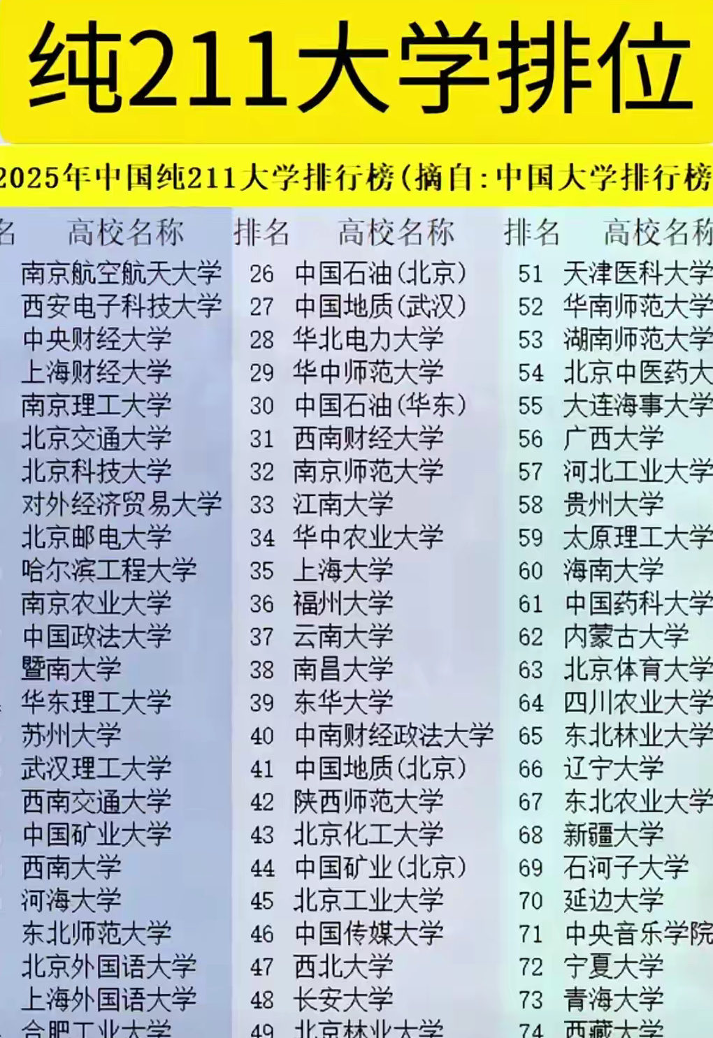 曾经的211，学科实力下滑院校盘点_学科全国排名