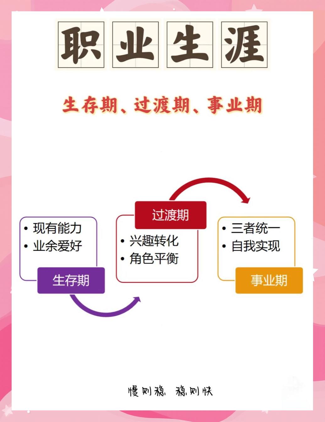 专业和职业完全不对口，还有哪些发展机会_专业不对口工作好找吗
