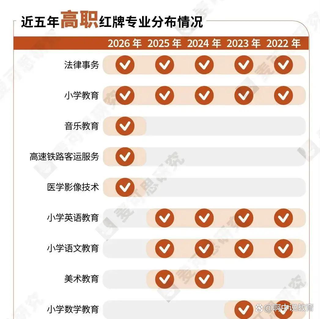 定向师范生缩招	，竞争激烈程度持续上升_定向师范生招生条件