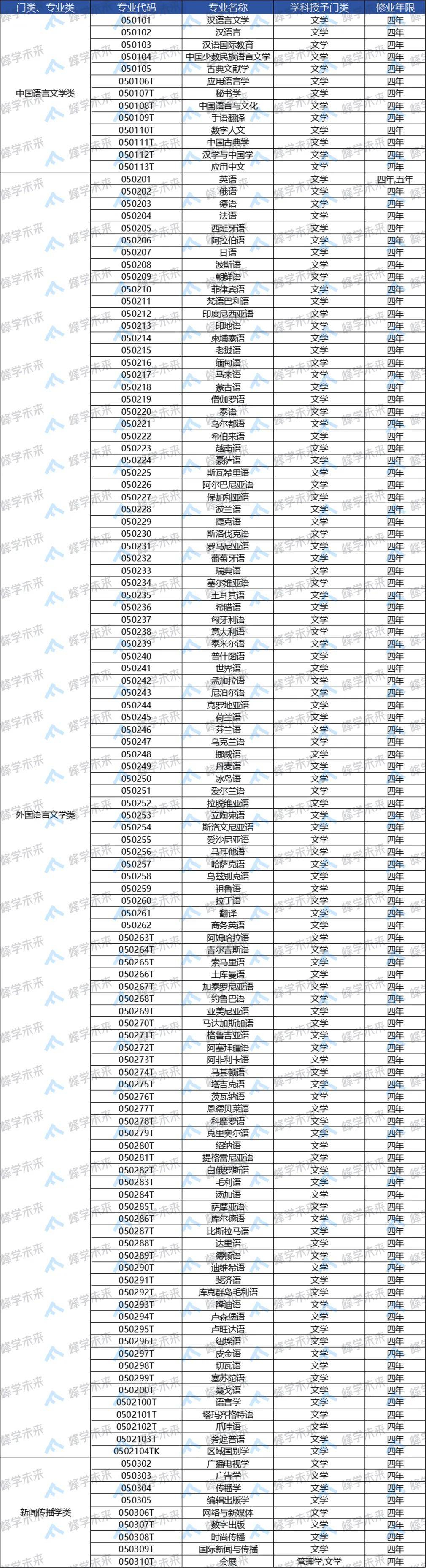 高校新增专业集中在哪些院校	，报考机会在哪_新增27个专业