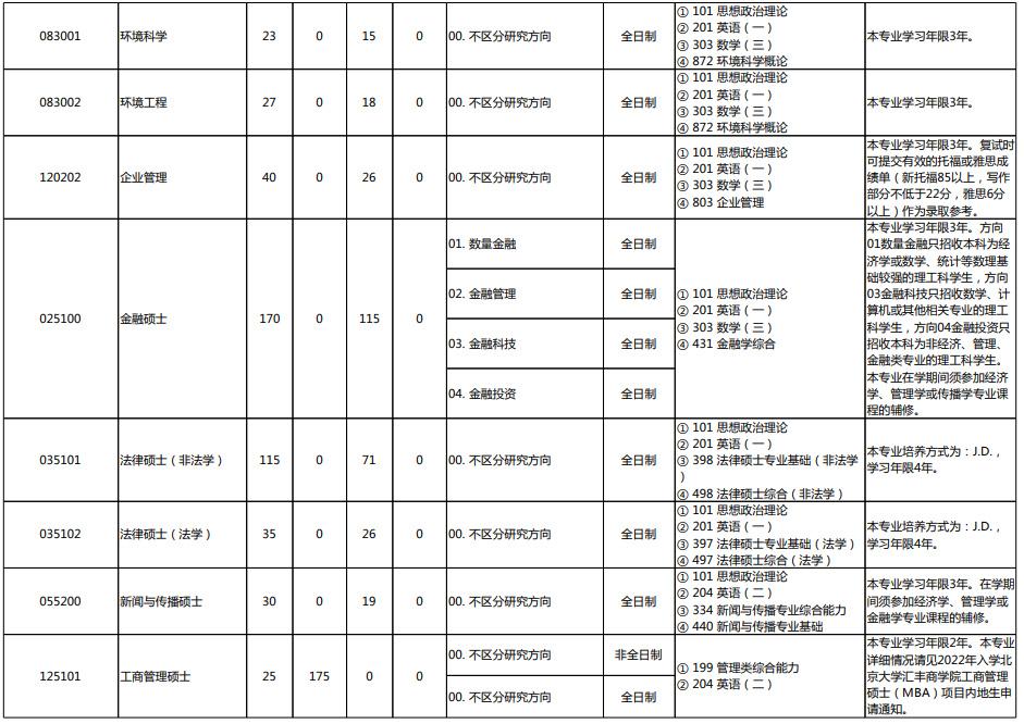 高校异地校区招生说明，分清本部与分校区计划_高校异地校区名单