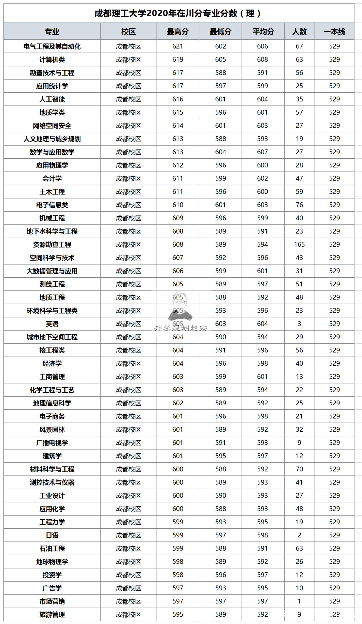 高校异地校区招生说明	，分清本部与分校区计划_高校异地校区名单