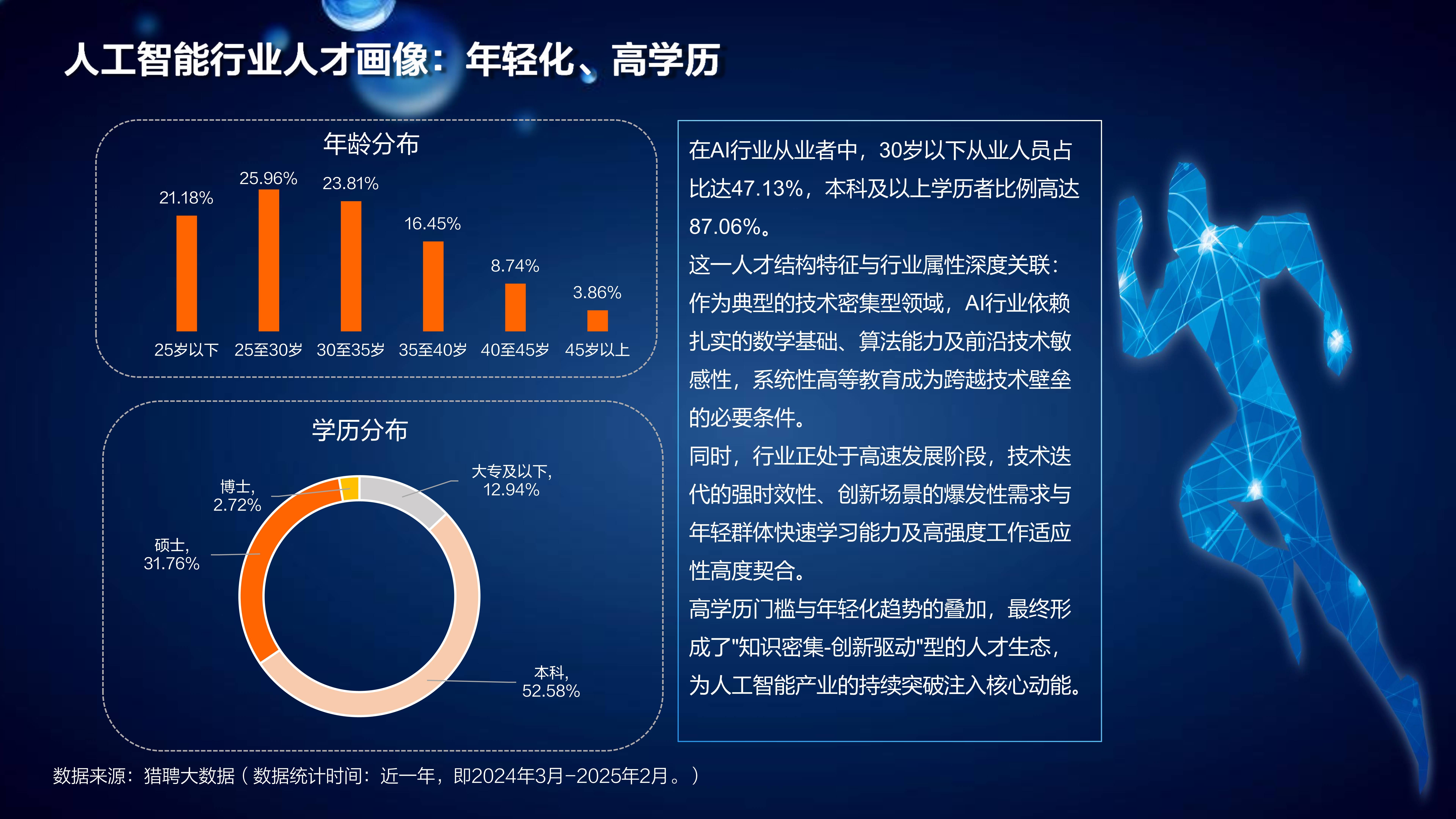 人工智能专业真的饱和了吗，客观分析现状_人工智能专业到底怎么样