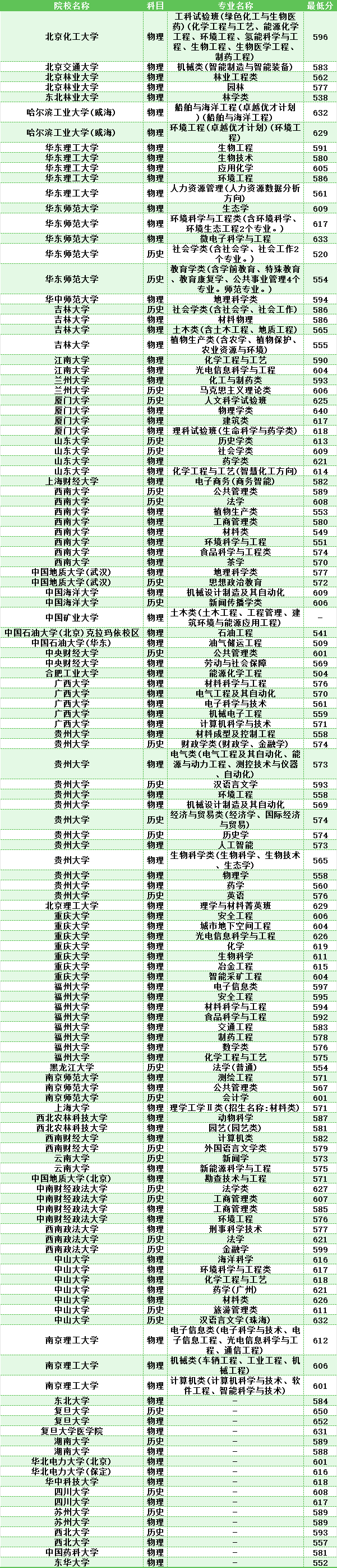 高校专项计划怎么填报，报考条件与录取优势_高校专项计划是什么意思怎样录取