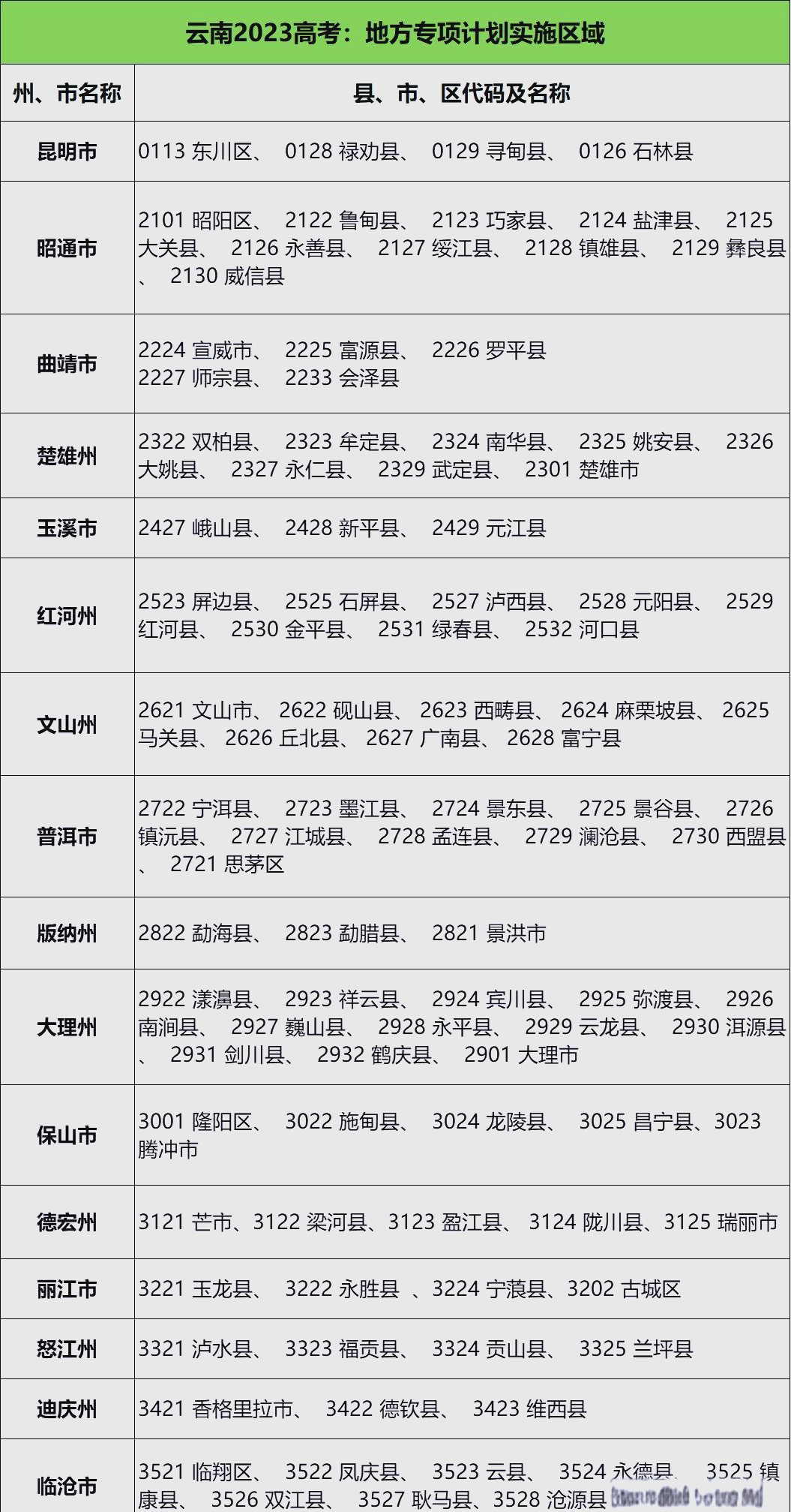 高校专项计划怎么填报	，报考条件与录取优势_高校专项计划是什么意思怎样录取