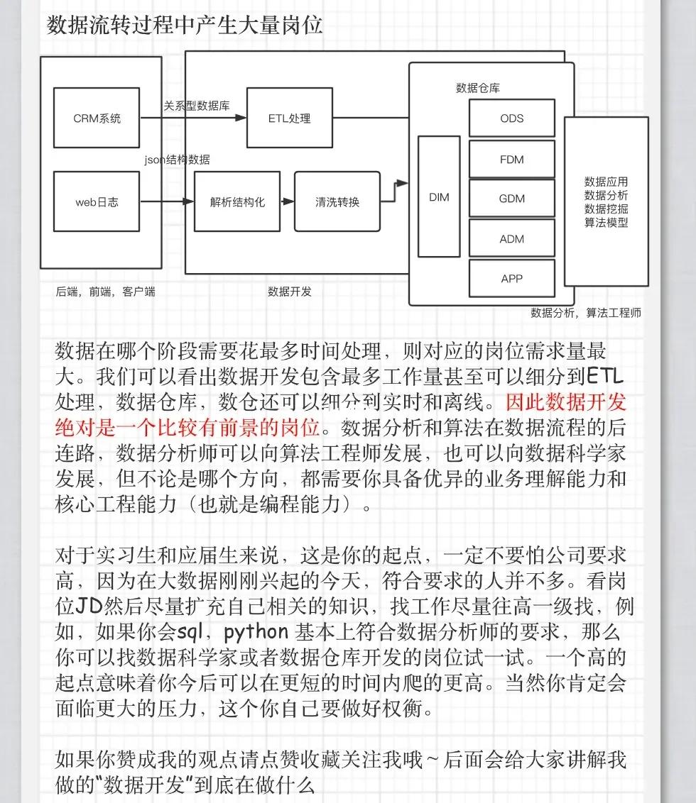想当医生，学医全周期职业规划现实分析_医学生职业生涯发展与规划