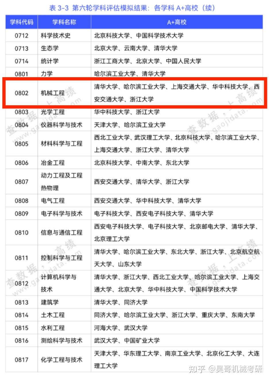 看学科评估填报志愿，怎么看懂评估结果_学校的学科评估怎么看