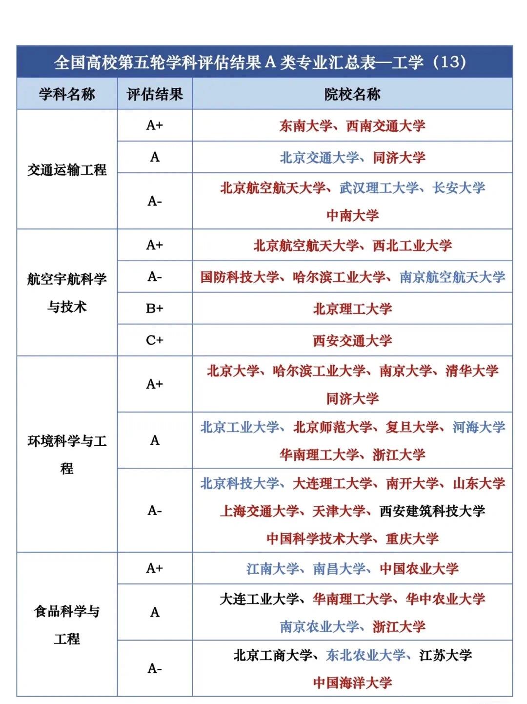 看学科评估填报志愿，怎么看懂评估结果_学校的学科评估怎么看