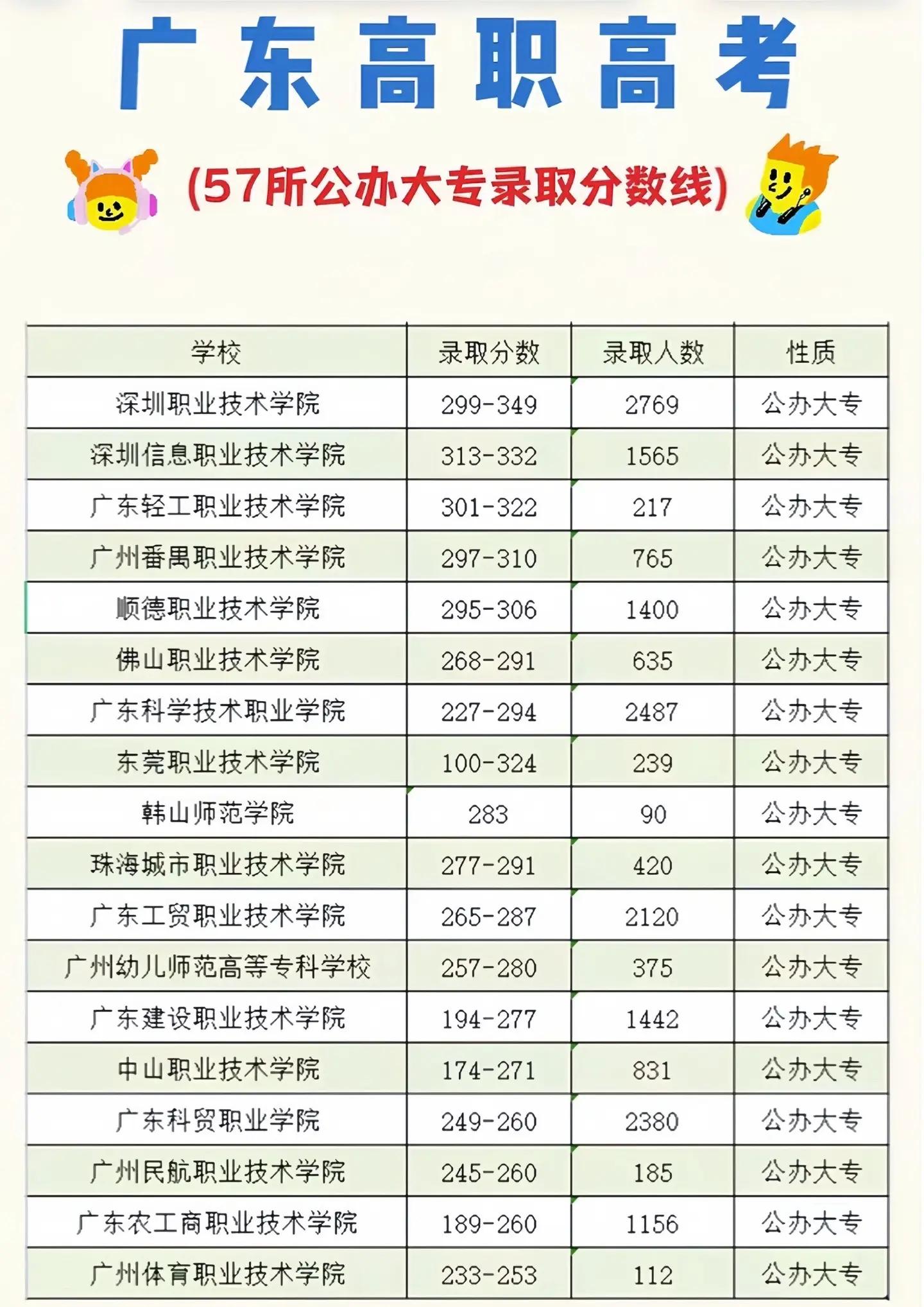 什么是专业清	、分数清，录取规则一定要弄懂_专业清和分数清举例