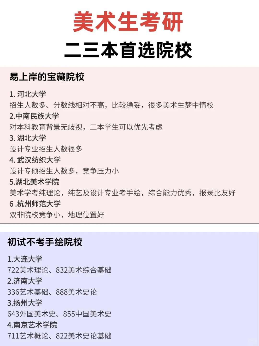考研友好型院校盘点	，本科院校对升学的影响的简单介绍