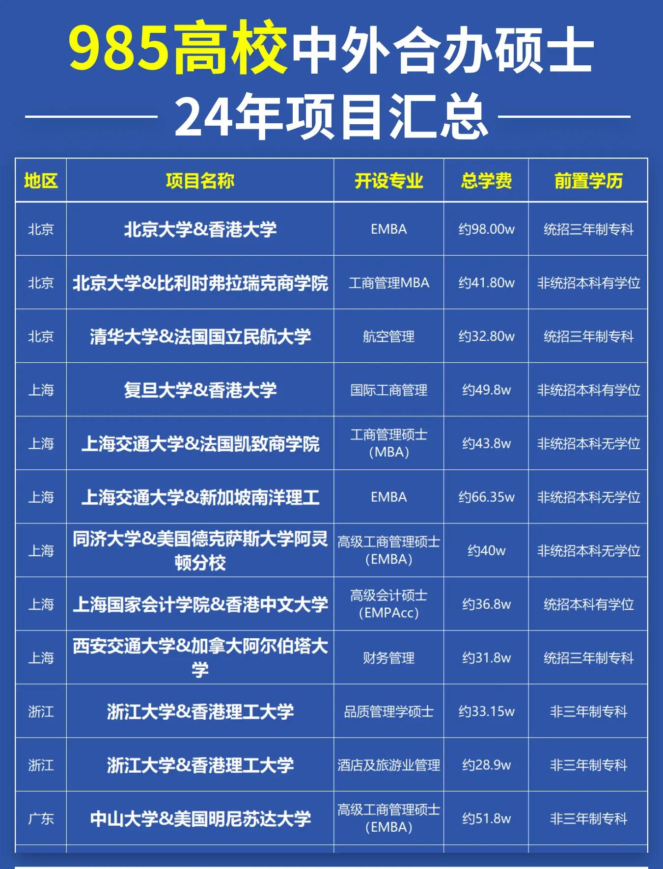 考研友好型院校盘点，本科院校对升学的影响的简单介绍
