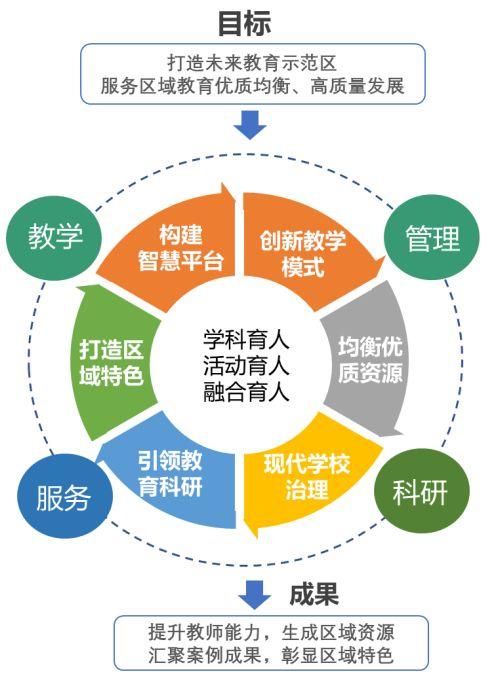 投档规则更新，平行志愿填报思路需要迭代_平行志愿投档原则