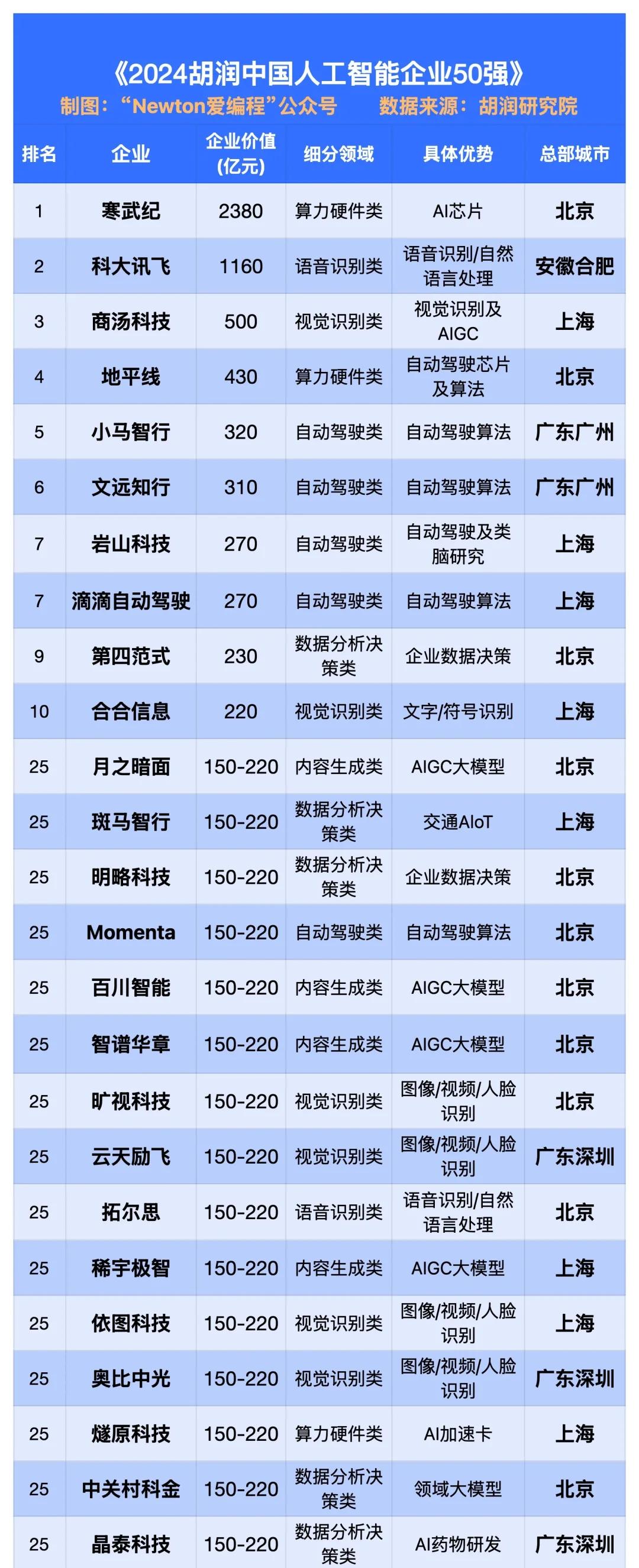 新兴科技相关强校，芯片AI方向院校汇总_新芯半导体有限公司研发岗怎么样