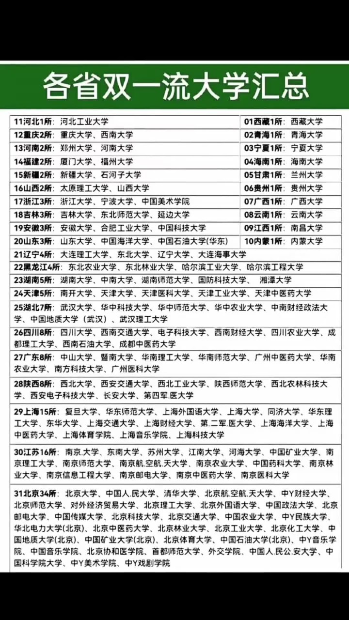 各省头部省属大学，中分段考生的优质选择_中国头部高校