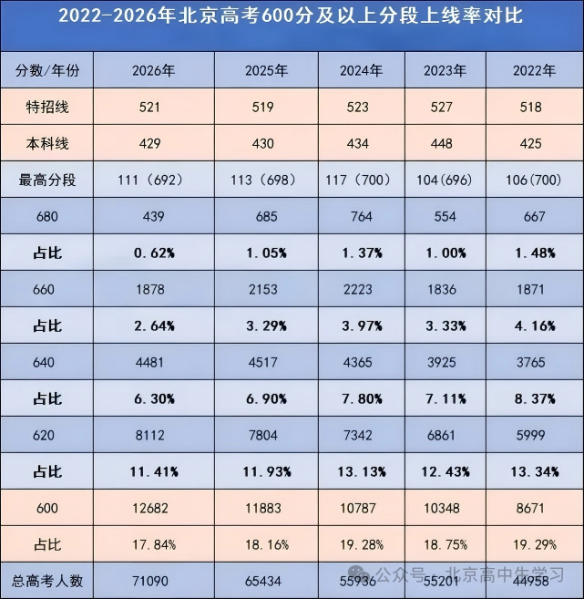 各省头部省属大学，中分段考生的优质选择_中国头部高校