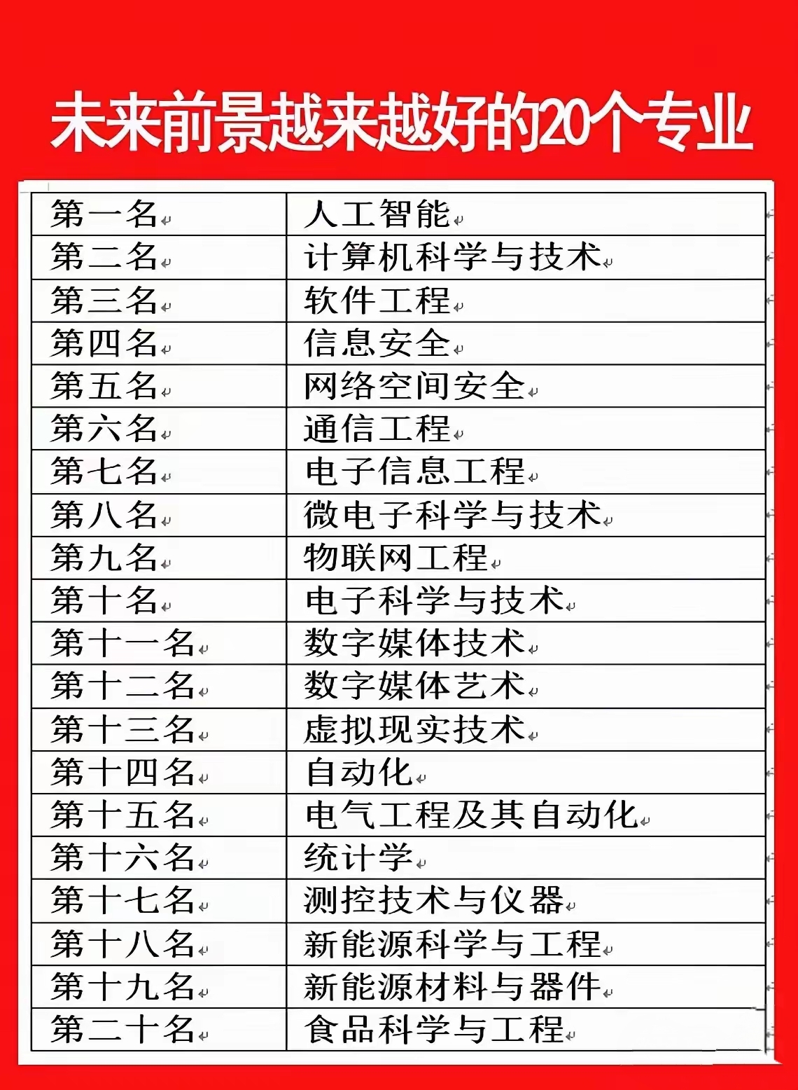 人工智能与大数据专业对比，报考不要搞混淆_人工智能和大数据的异同