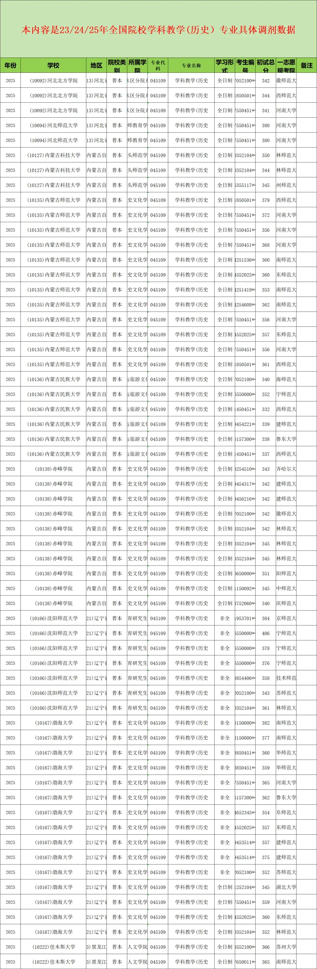 考研调剂热门院校，本科报考可以参考_考研调剂热门院校,本科报考可以参考什么专业