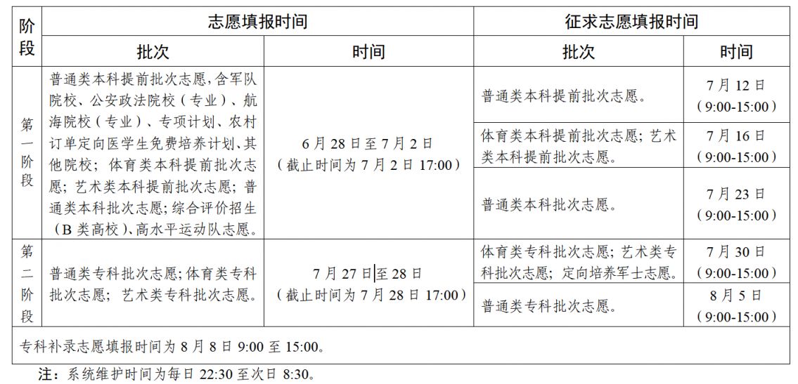艺术生志愿填报，和普通高考有什么不一样_艺术生高考志愿怎么选