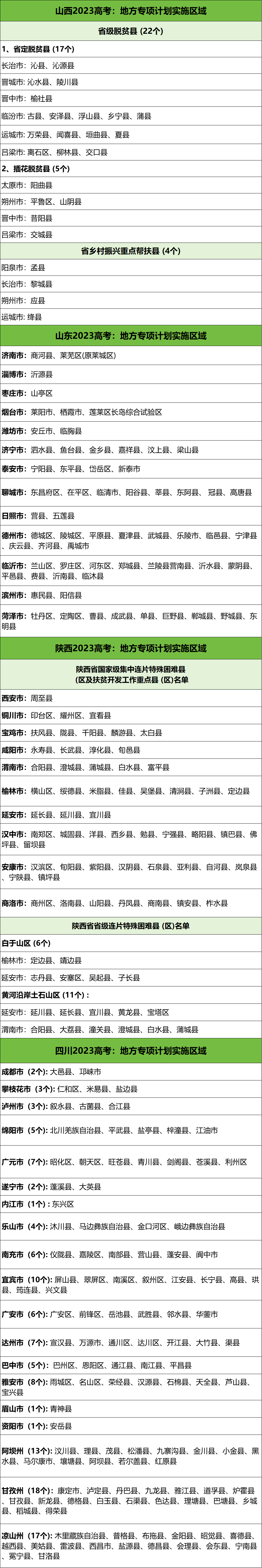 地方专项计划可报院校清单	，报考条件梳理_地方专项计划招生有什么限制条件
