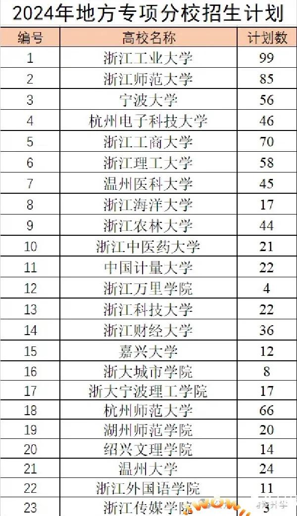 地方专项计划可报院校清单	，报考条件梳理_地方专项计划招生有什么限制条件