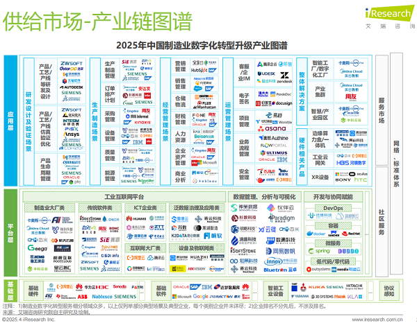 制造业技术岗位	，真实发展前景与规划思路_制造业的技术岗有哪些