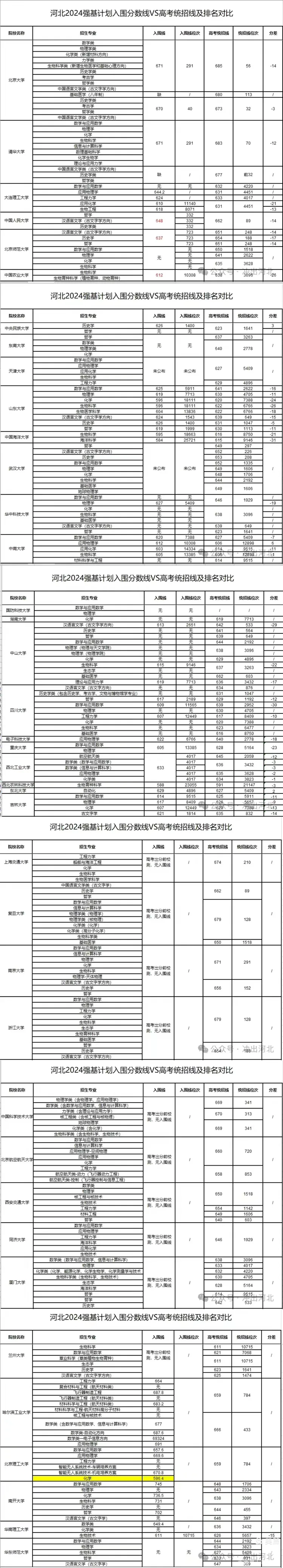 强基破格入围条件更新，什么样考生可以申请_强基计划破格入围是什么意思