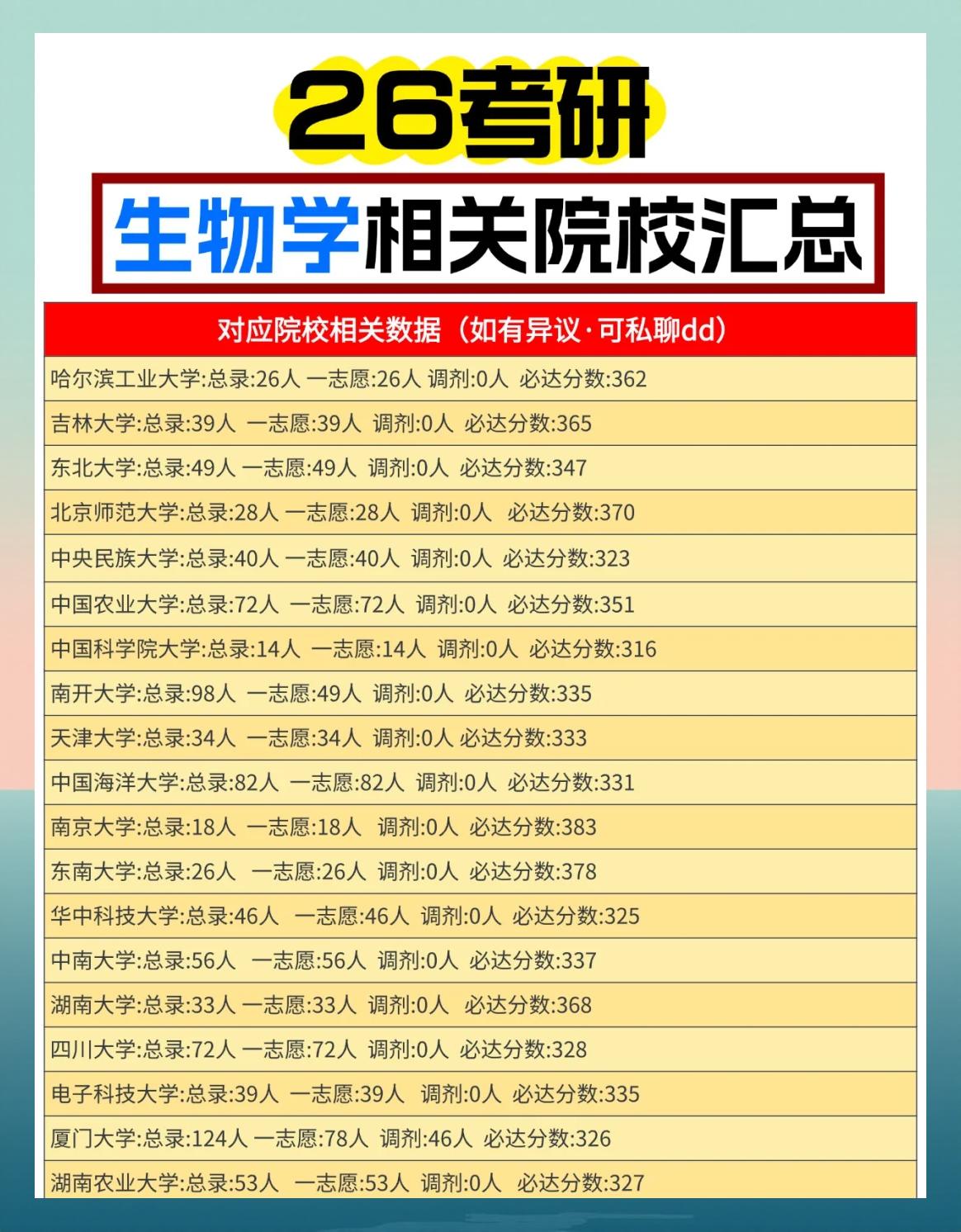 打算未来考研，本科院校挑选侧重点_考研对本科专业有要求吗