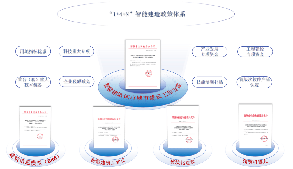 智能建造专业，建筑数字化与AI应用赛道解析_智能建筑技术