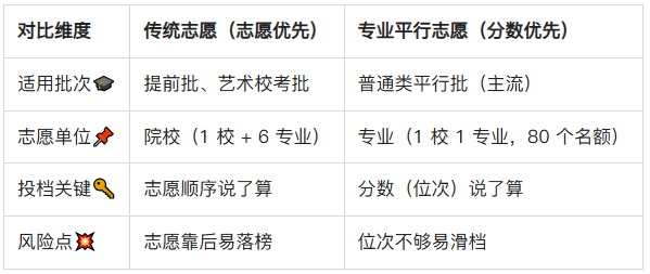 分校区和本部区别，填报志愿千万不要混淆_大学的分校区和本部是一样吗