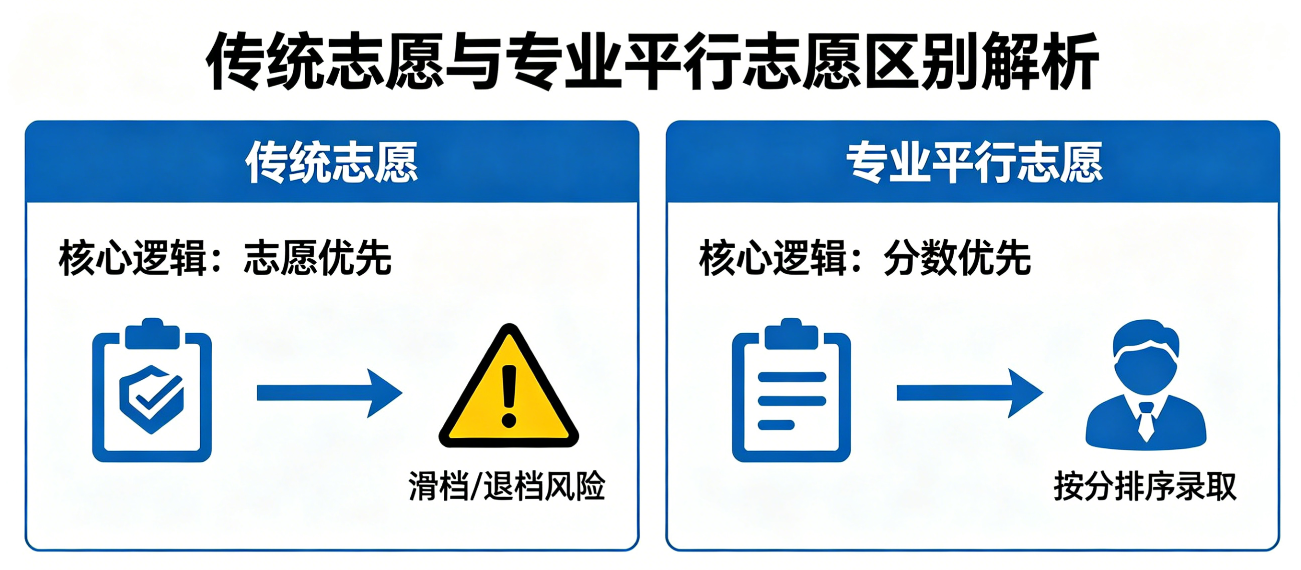 分校区和本部区别，填报志愿千万不要混淆_大学的分校区和本部是一样吗