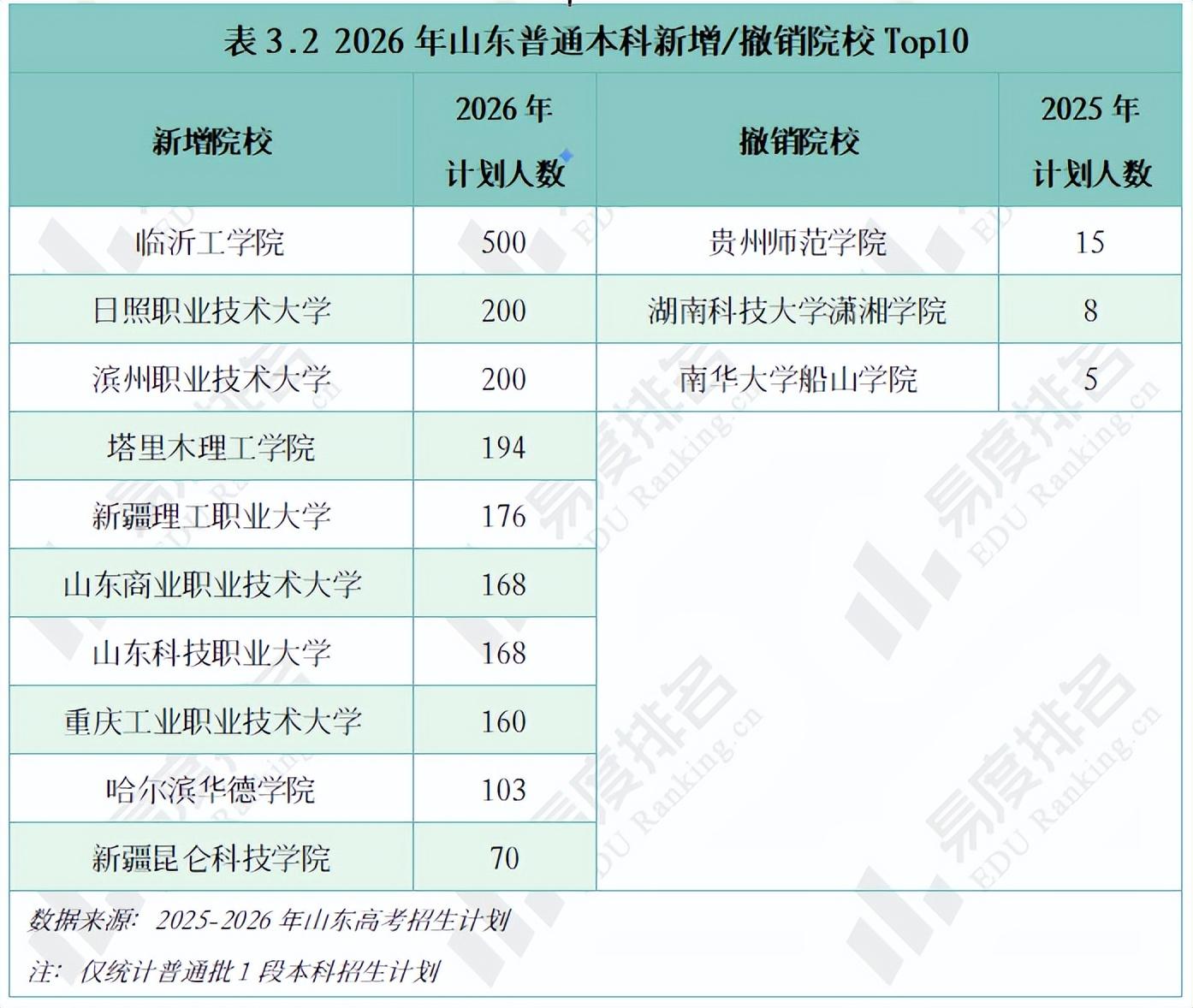 高校招生人数出现波动，不要迷信历史分数线_各高校招生人数
