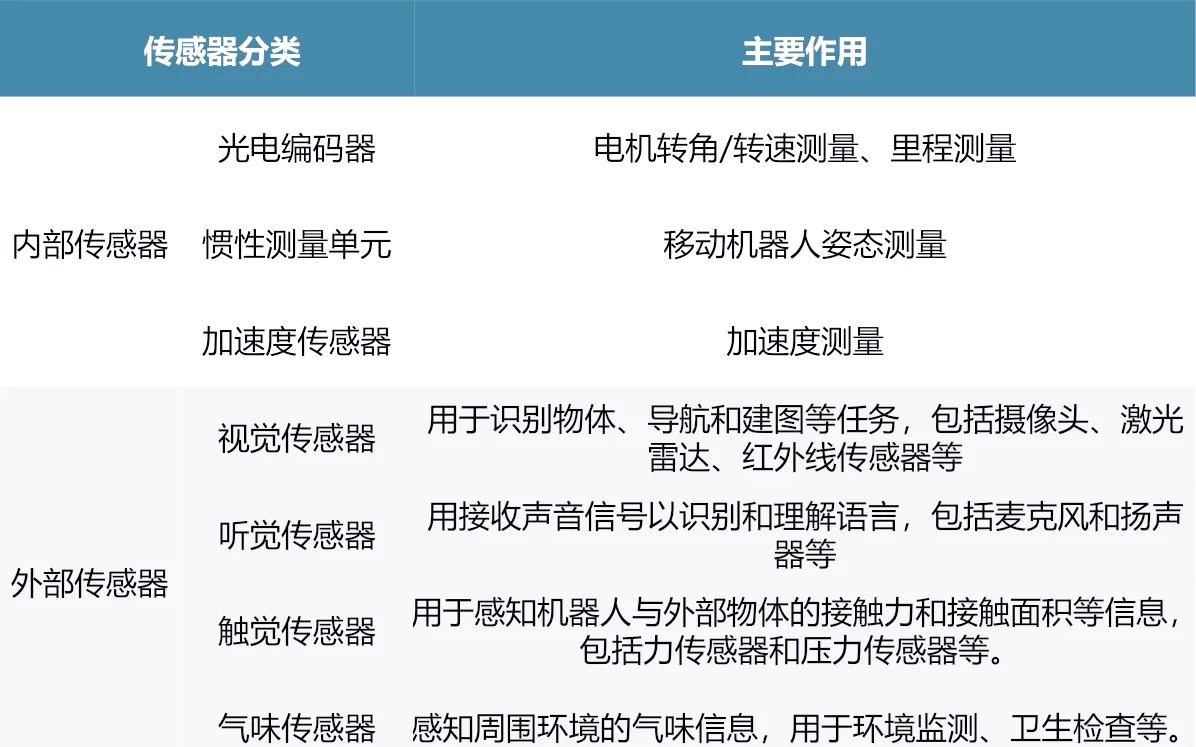 测控技术与仪器，智能感知传感器赛道专业解读_智能传感与检测技术吉博文