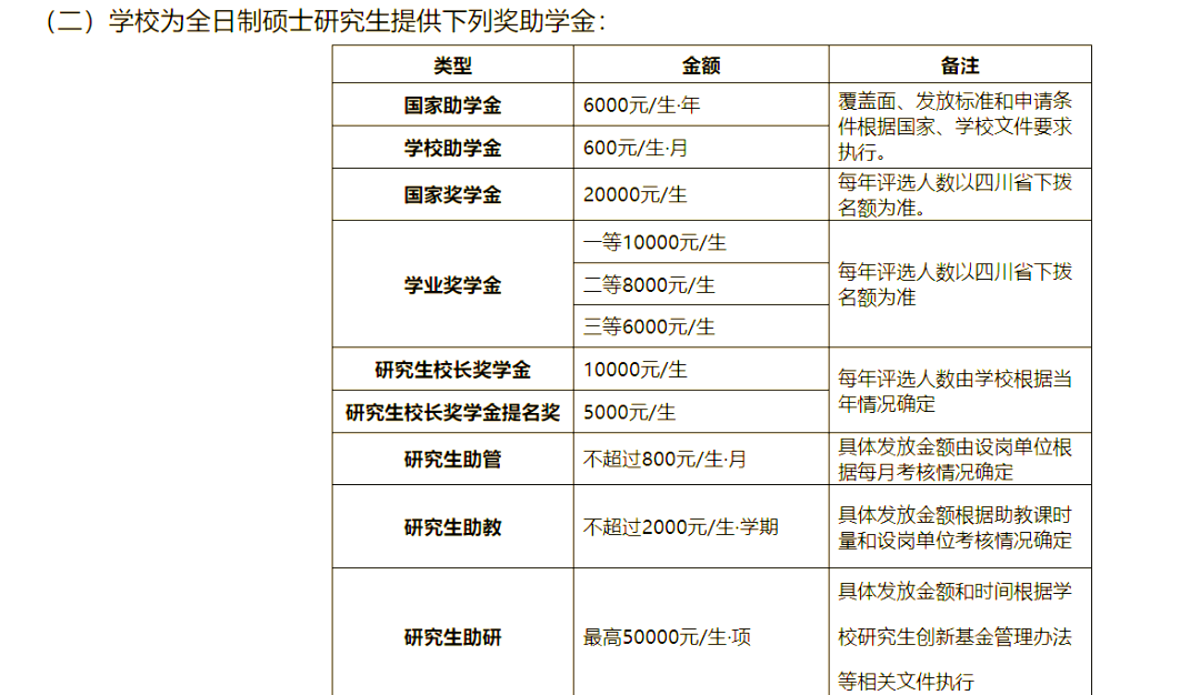 多所高校推出新生奖学金，报考可以一并参考_大学新生奖学金