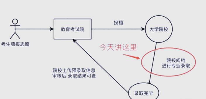 服从专业调剂要不要勾选，利弊一次性讲清楚_服从专业调剂会不会调到别的专业组