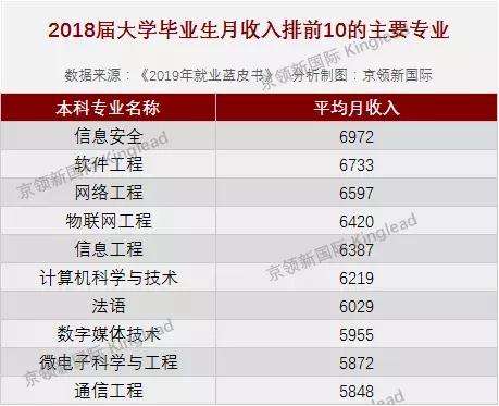 软件工程和计算机科学	，报考该怎么取舍_计算机科学与技术和软件工程哪个考研考考
