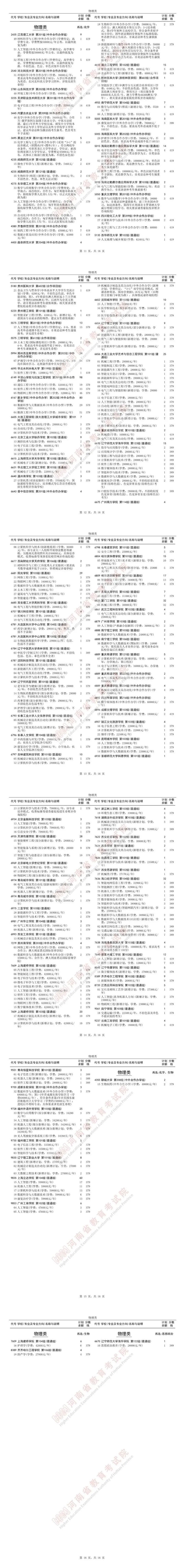 本科批征集志愿规则，缺额院校该如何筛选_人体结构几何体速写