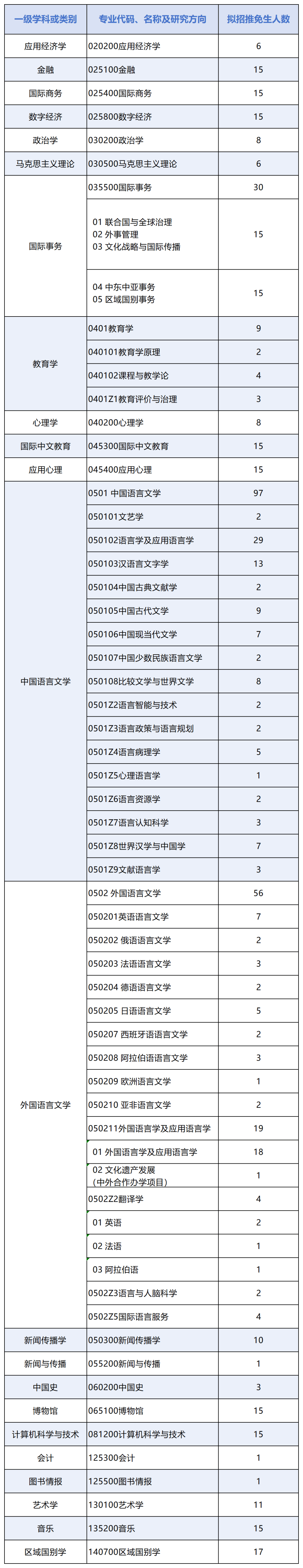 语言类高校怎么选	，小语种报考院校参考_小语种专业高考选什么科好