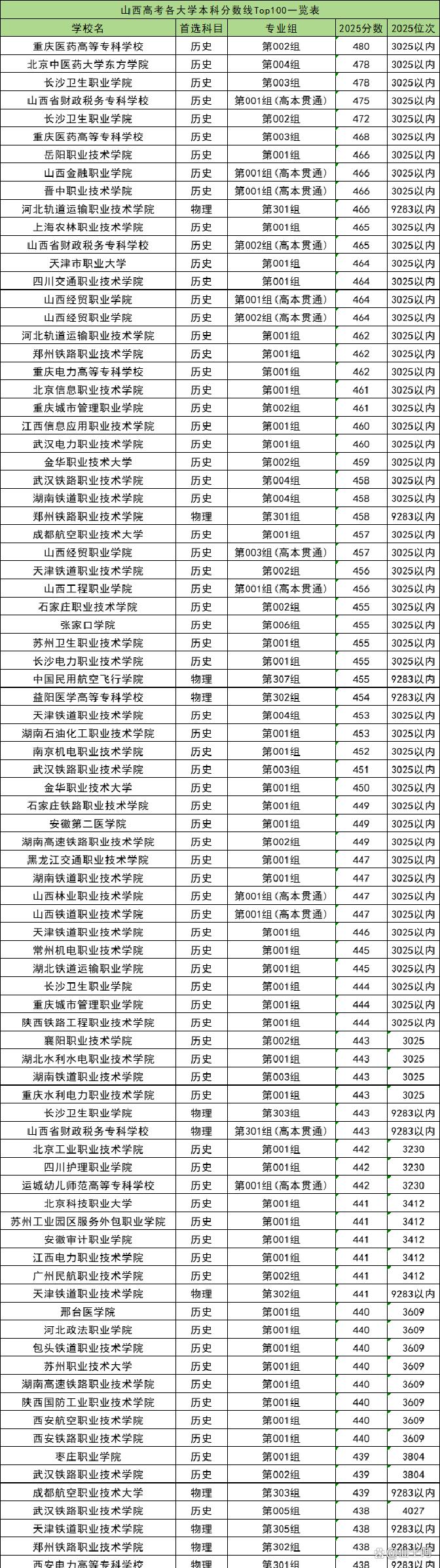 本科投档即将开启	，考生需要盯紧的时间节点_本科投档查询